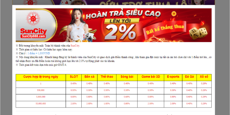 Hoàn trả cược thua hấp dẫn tại Suncity