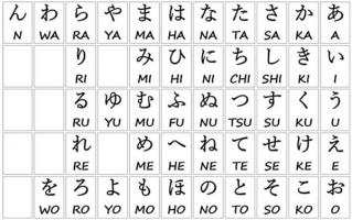 Trung tâm học tiếng Nhật tốt nhất Quận Tân Bình, TP.HCM