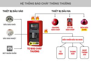 Công ty lắp đặt, thi công thiết bị báo cháy, báo trộm uy tín nhất Hà Nội