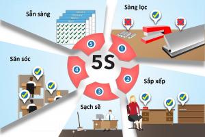 Cách áp dụng hệ thống 5s phổ biến nhất hiện nay