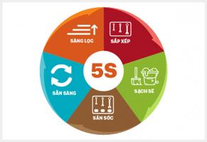 Lợi ích của phương pháp 5s
