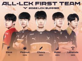 Game thủ Liên minh huyền thoại xuất sắc nhất thế giới 2023