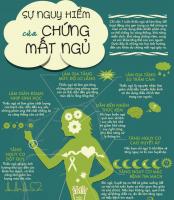 Tầm quan trọng của giấc ngủ ngon