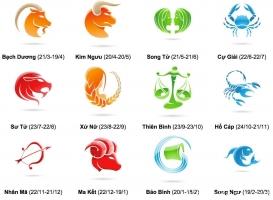 Truyền thuyết  xuất hiện của các cung hoàng đạo