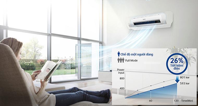 Các tiện ích quan trọng khác trên máy lạnh