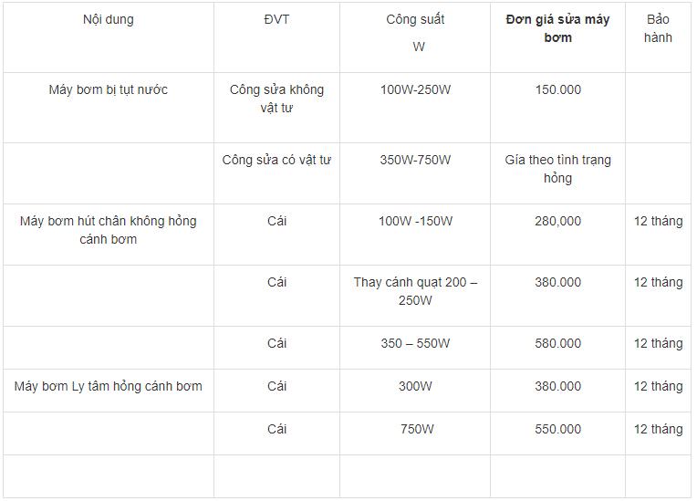 Bảng giá tại Dịch Vụ Sửa Chữa Điện Cơ, Điện Nước Tổng Hợp