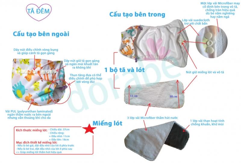 Cấu tạo tã đêm Dorabe