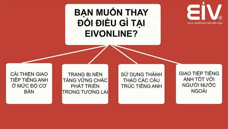 EIV Education