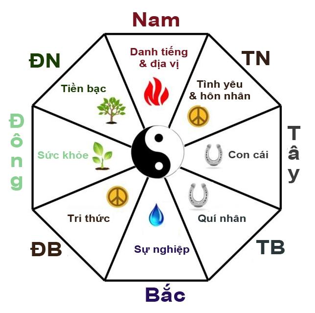 Phong thủy nhà ở là yếu tố không nên xem nhẹ