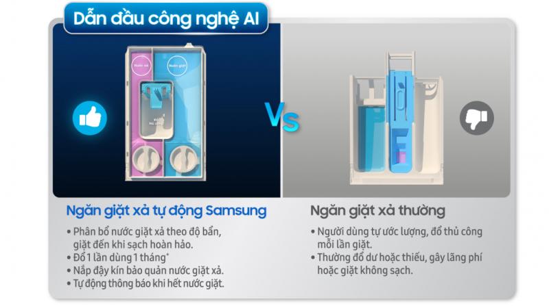 Máy giặt thông minh Samsung AI EcoBubble 10kg (WW10T634DLX)