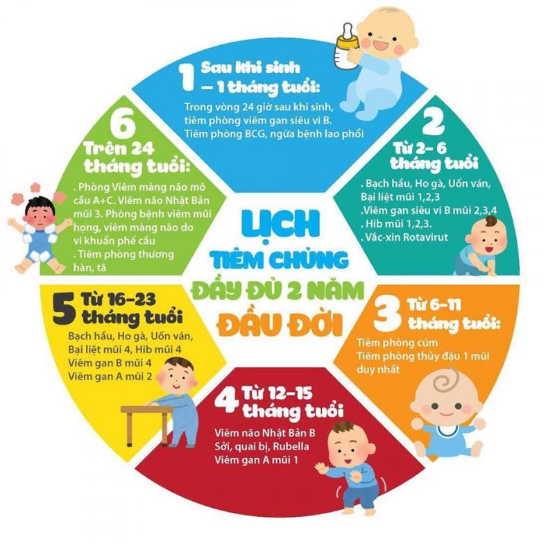 Lịch tiêm chủng ở  ﻿﻿Safpo 9
