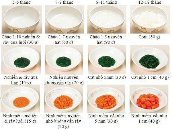 Thực Đơn Ăn Dặm Kiểu Nhật