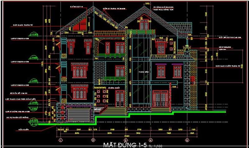Cam kết biết thực hành sau khoá học