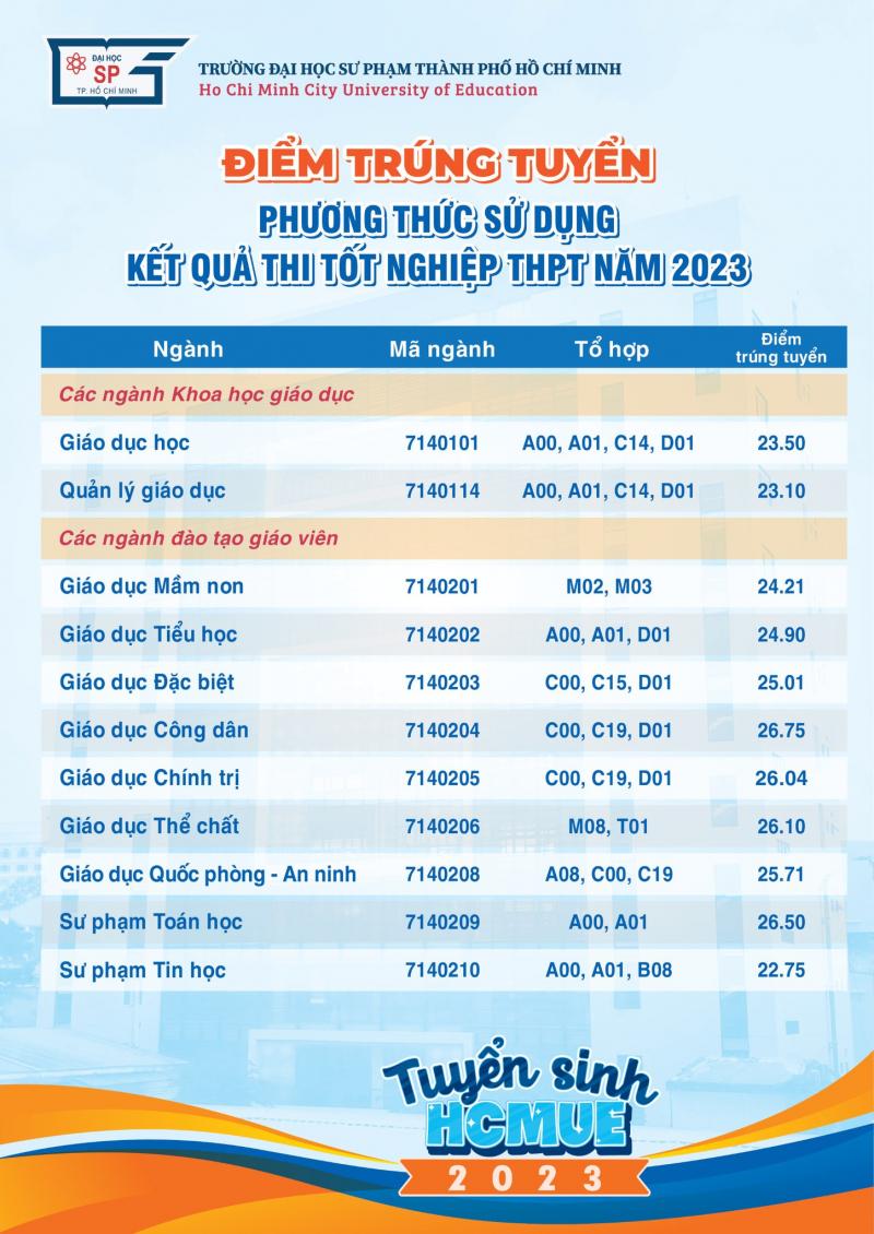 Trường Đại học Sư phạm TP.HCM