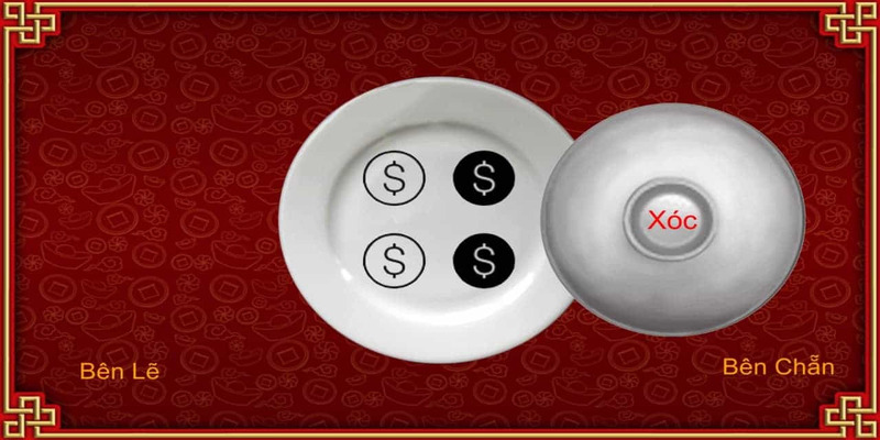 Xóc Đĩa - Khám Phá Siêu Phẩm Đỏ Đen Càn Quét Sòng Bài NOHU 3 Quy trình chuẩn của một ván cược xóc đĩa tại NOHU