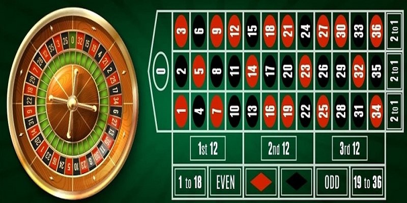 Roulette - Nhập Môn, Kiếm Thưởng Trên Vòng Quay May Mắn 2 Nhập môn Roulette siêu đơn giản